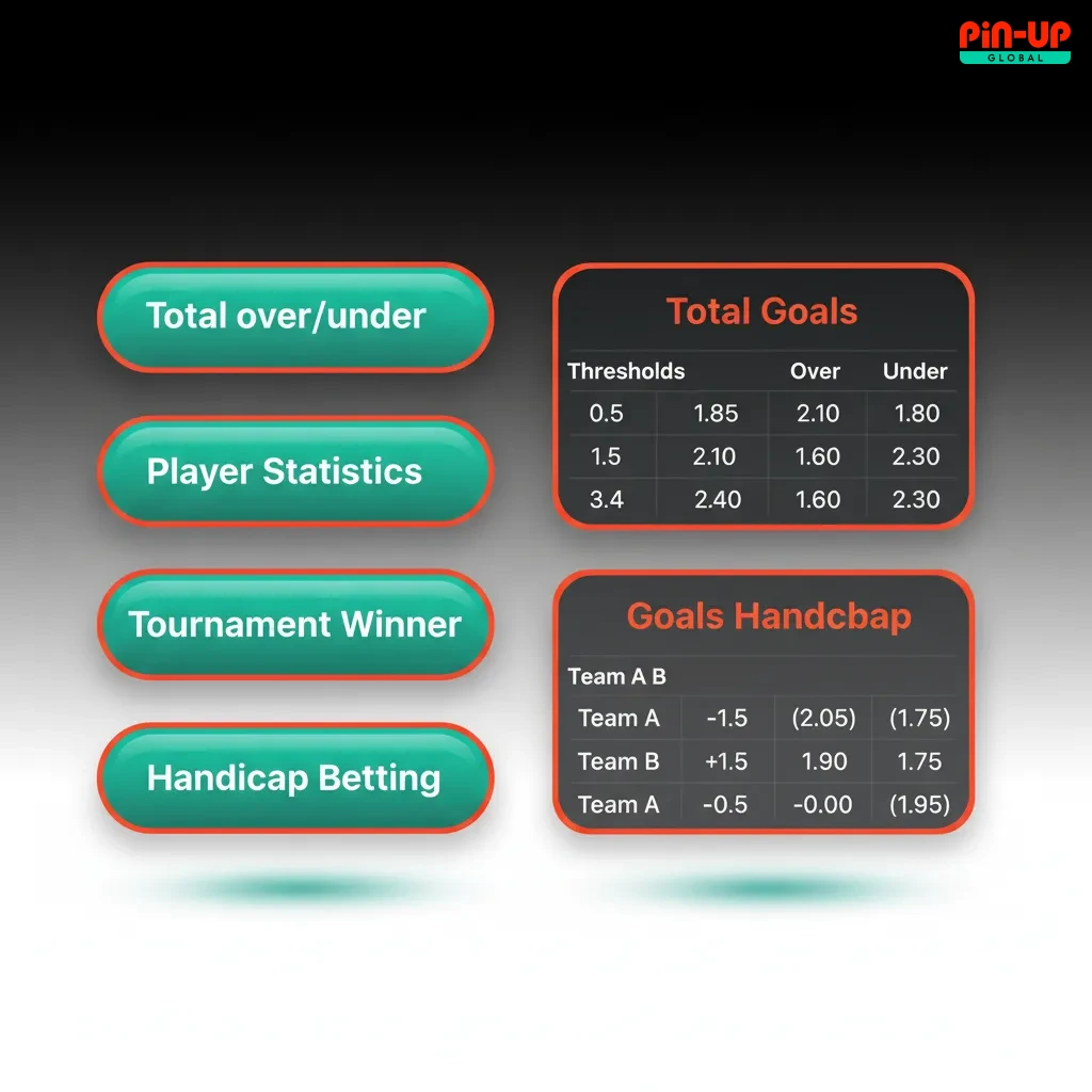 Graphic: Single (one pick), Express (combined picks), System (some losses allowed) - choose based on risk and payout.